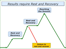 rest